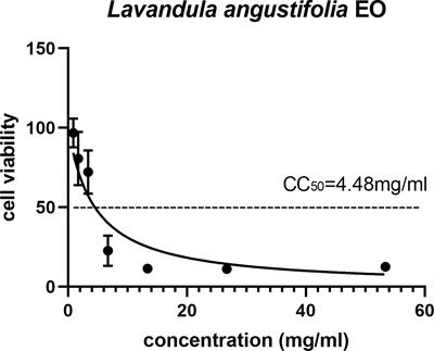 <mark class="highlighted">In Vitro Evaluation</mark> of Lavandula angustifolia Essential Oil on Anti-Toxoplasma Activity